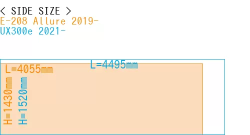 #E-208 Allure 2019- + UX300e 2021-